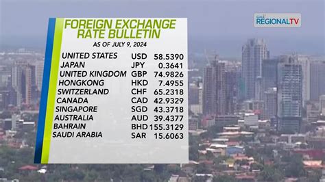 balitang bisdak live today 2024 today|Balitang Bisdak: Foreign exchange rate.